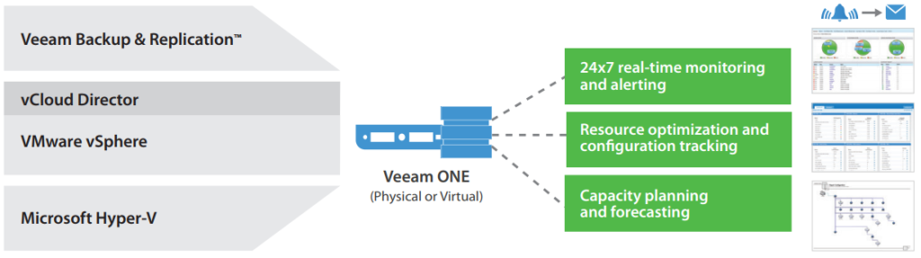 veeam 9.5 backup copy best practices